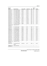 Предварительный просмотр 1303 страницы Renesas SH7780 Series Hardware Manual