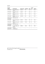 Предварительный просмотр 1304 страницы Renesas SH7780 Series Hardware Manual