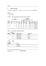 Предварительный просмотр 1306 страницы Renesas SH7780 Series Hardware Manual