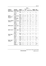 Предварительный просмотр 1309 страницы Renesas SH7780 Series Hardware Manual