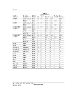 Предварительный просмотр 1310 страницы Renesas SH7780 Series Hardware Manual