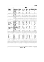 Предварительный просмотр 1311 страницы Renesas SH7780 Series Hardware Manual