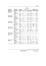 Предварительный просмотр 1313 страницы Renesas SH7780 Series Hardware Manual