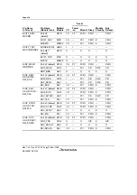 Предварительный просмотр 1314 страницы Renesas SH7780 Series Hardware Manual