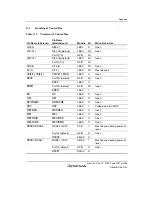 Предварительный просмотр 1317 страницы Renesas SH7780 Series Hardware Manual