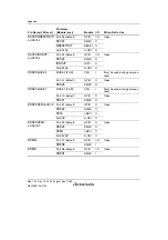 Предварительный просмотр 1318 страницы Renesas SH7780 Series Hardware Manual