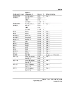 Предварительный просмотр 1319 страницы Renesas SH7780 Series Hardware Manual