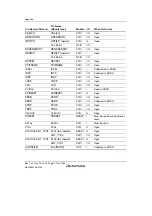 Предварительный просмотр 1320 страницы Renesas SH7780 Series Hardware Manual