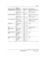 Предварительный просмотр 1321 страницы Renesas SH7780 Series Hardware Manual