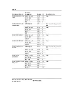 Предварительный просмотр 1322 страницы Renesas SH7780 Series Hardware Manual