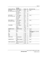 Предварительный просмотр 1323 страницы Renesas SH7780 Series Hardware Manual