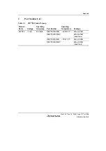 Предварительный просмотр 1327 страницы Renesas SH7780 Series Hardware Manual