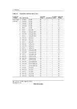 Предварительный просмотр 110 страницы Renesas SH7781 Hardware Manual