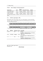 Предварительный просмотр 120 страницы Renesas SH7781 Hardware Manual