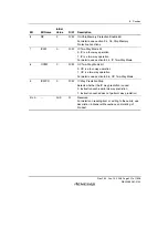 Предварительный просмотр 251 страницы Renesas SH7781 Hardware Manual