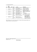 Предварительный просмотр 334 страницы Renesas SH7781 Hardware Manual