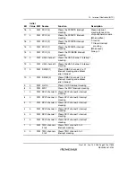 Предварительный просмотр 343 страницы Renesas SH7781 Hardware Manual