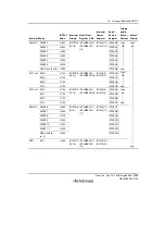 Предварительный просмотр 363 страницы Renesas SH7781 Hardware Manual