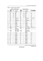 Предварительный просмотр 389 страницы Renesas SH7781 Hardware Manual