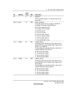 Предварительный просмотр 413 страницы Renesas SH7781 Hardware Manual