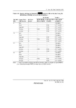 Предварительный просмотр 483 страницы Renesas SH7781 Hardware Manual