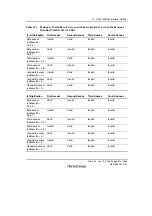 Предварительный просмотр 497 страницы Renesas SH7781 Hardware Manual