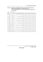 Предварительный просмотр 553 страницы Renesas SH7781 Hardware Manual