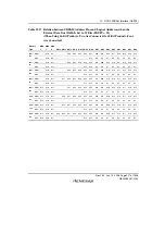 Предварительный просмотр 557 страницы Renesas SH7781 Hardware Manual