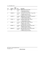 Предварительный просмотр 634 страницы Renesas SH7781 Hardware Manual