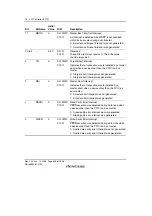 Предварительный просмотр 638 страницы Renesas SH7781 Hardware Manual