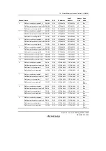 Предварительный просмотр 699 страницы Renesas SH7781 Hardware Manual