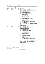 Предварительный просмотр 716 страницы Renesas SH7781 Hardware Manual