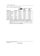 Предварительный просмотр 770 страницы Renesas SH7781 Hardware Manual