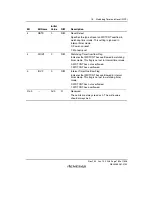 Предварительный просмотр 795 страницы Renesas SH7781 Hardware Manual