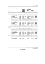 Предварительный просмотр 833 страницы Renesas SH7781 Hardware Manual