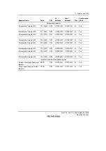 Предварительный просмотр 859 страницы Renesas SH7781 Hardware Manual