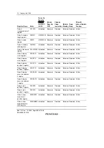 Предварительный просмотр 866 страницы Renesas SH7781 Hardware Manual