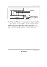 Предварительный просмотр 985 страницы Renesas SH7781 Hardware Manual