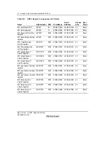 Предварительный просмотр 1006 страницы Renesas SH7781 Hardware Manual