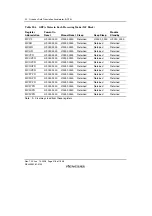 Предварительный просмотр 1008 страницы Renesas SH7781 Hardware Manual