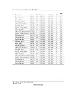 Предварительный просмотр 1072 страницы Renesas SH7781 Hardware Manual