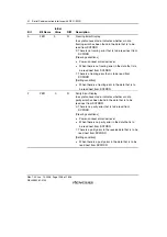 Предварительный просмотр 1088 страницы Renesas SH7781 Hardware Manual