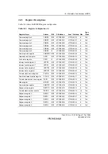 Предварительный просмотр 1203 страницы Renesas SH7781 Hardware Manual