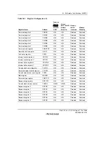 Предварительный просмотр 1205 страницы Renesas SH7781 Hardware Manual