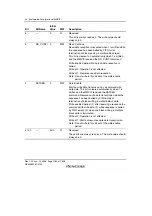 Предварительный просмотр 1210 страницы Renesas SH7781 Hardware Manual