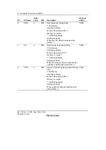 Предварительный просмотр 1218 страницы Renesas SH7781 Hardware Manual