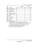 Предварительный просмотр 1231 страницы Renesas SH7781 Hardware Manual