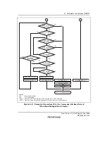 Предварительный просмотр 1255 страницы Renesas SH7781 Hardware Manual