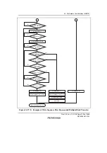 Предварительный просмотр 1285 страницы Renesas SH7781 Hardware Manual
