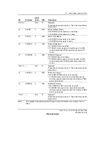 Предварительный просмотр 1313 страницы Renesas SH7781 Hardware Manual